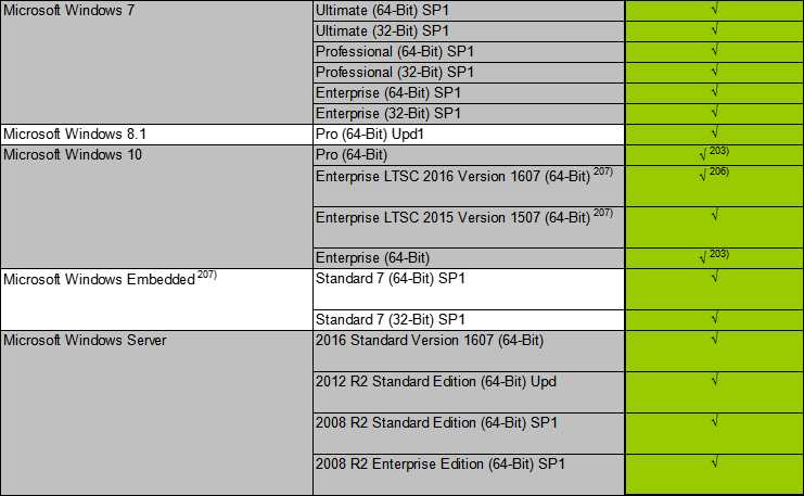 西门子SIMATIC_NET_PC_Software_V14_SP1兼容WINCC7.4 SP1百度网盘下载
