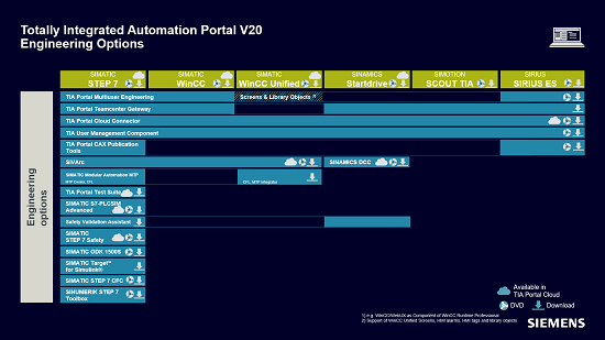 TIA Portal V20